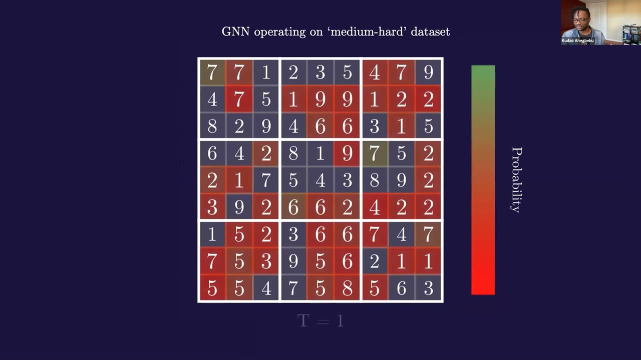 Characterizing Test Time Compute on Graph Structur… | Kudzo Ahegbebu | OpenAI Scholars Demo Day 2021 — original channel thumbnail