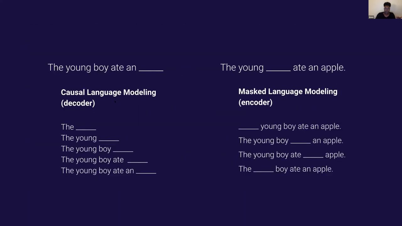 Studying Scaling Laws for Transformer Architecture … | Shola Oyedele | OpenAI Scholars Demo Day 2021 — original channel thumbnail